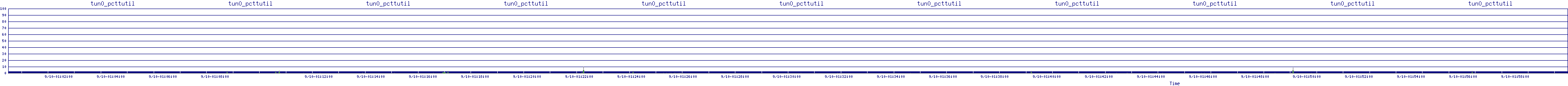 /2025/09/10/01/tun0_pcttutil.png