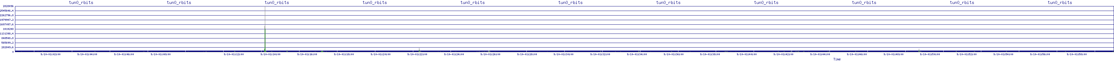 /2025/09/10/01/tun0_rbits.png