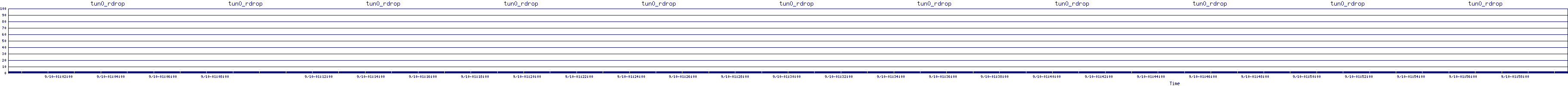 /2025/09/10/01/tun0_rdrop.png