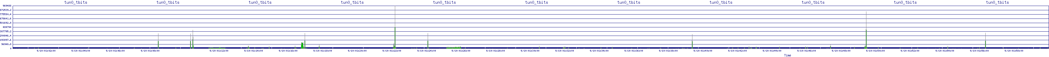 /2025/09/10/01/tun0_tbits.png