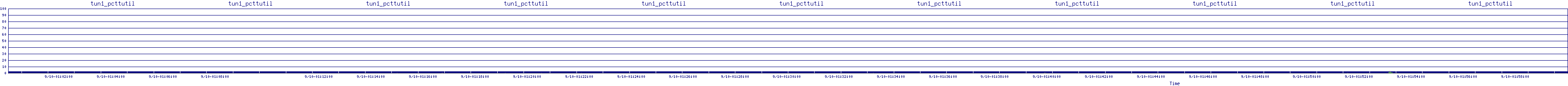 /2025/09/10/01/tun1_pcttutil.png