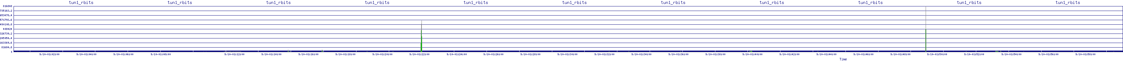 /2025/09/10/01/tun1_rbits.png