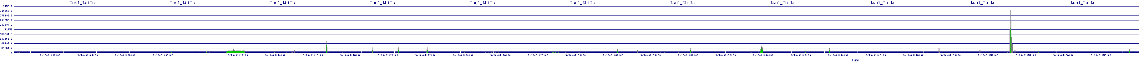 /2025/09/10/01/tun1_tbits.png