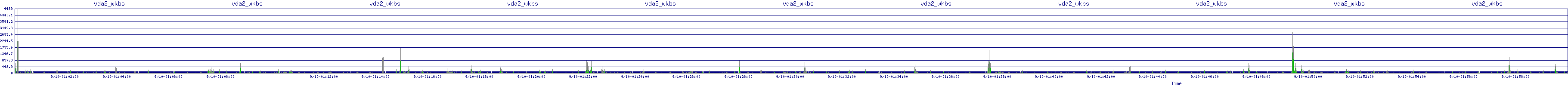 /2025/09/10/01/vda2_wkbs.png