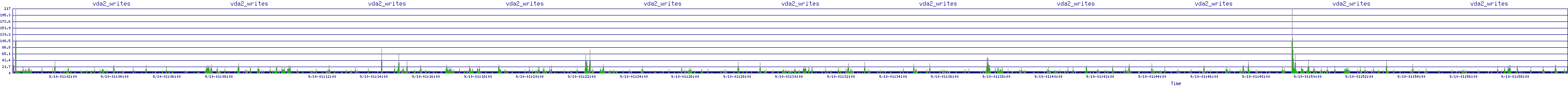 /2025/09/10/01/vda2_writes.png