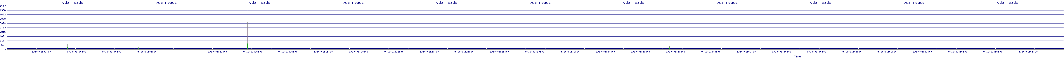 /2025/09/10/01/vda_reads.png