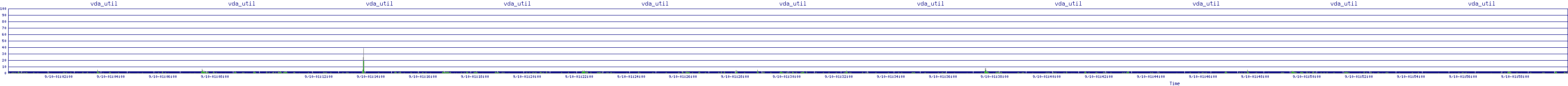 /2025/09/10/01/vda_util.png