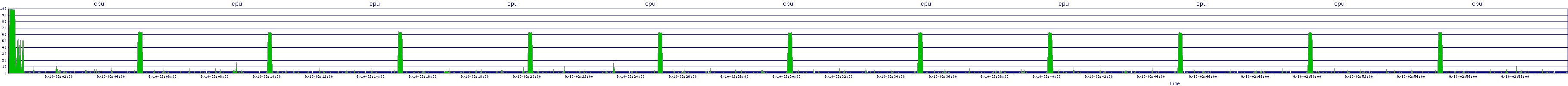 /2025/09/10/02/cpu.png