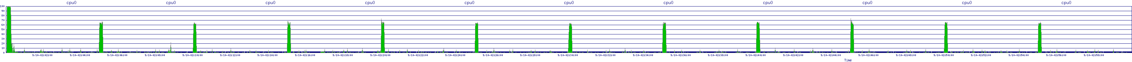/2025/09/10/02/cpu0.png