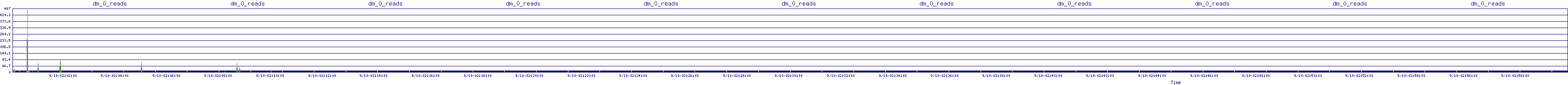 /2025/09/10/02/dm_0_reads.png