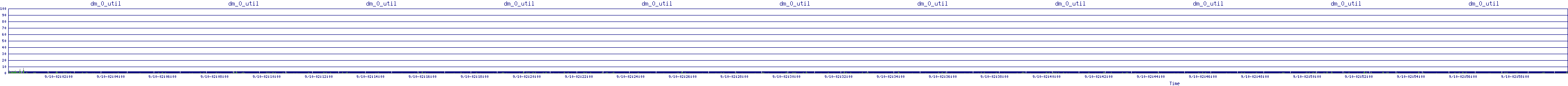/2025/09/10/02/dm_0_util.png