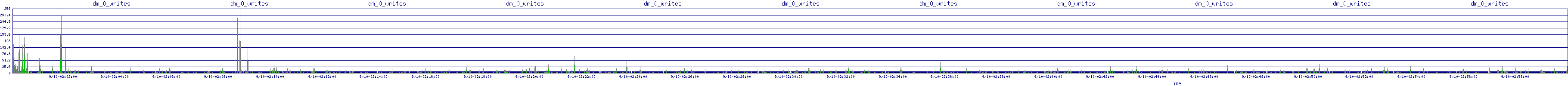 /2025/09/10/02/dm_0_writes.png