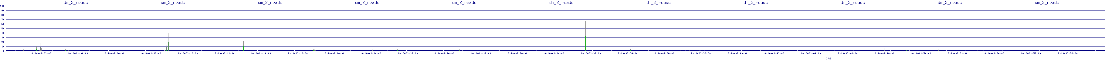 /2025/09/10/02/dm_2_reads.png