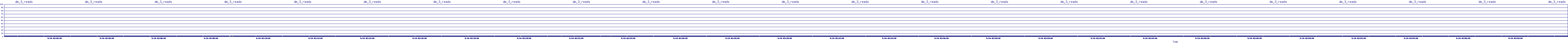 /2025/09/10/02/dm_3_reads.png
