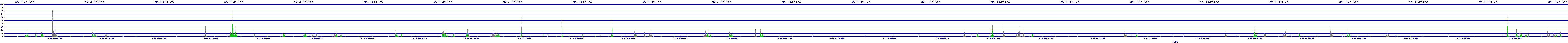 /2025/09/10/02/dm_3_writes.png