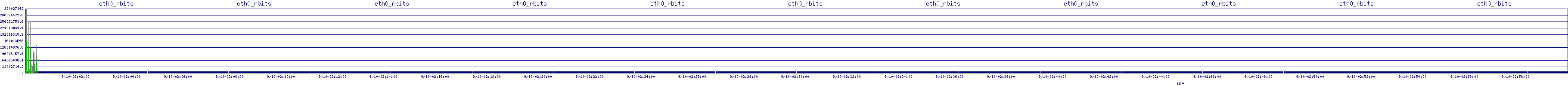 /2025/09/10/02/eth0_rbits.png