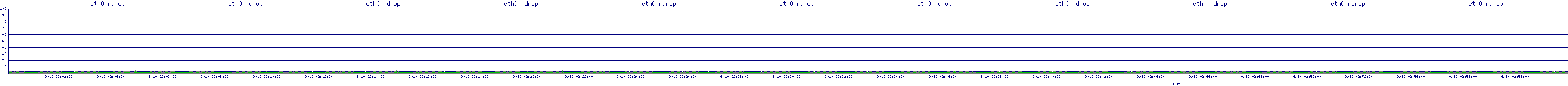 /2025/09/10/02/eth0_rdrop.png