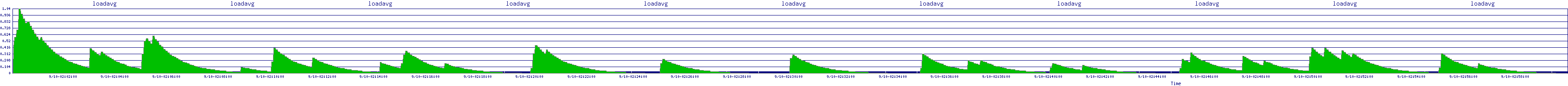 /2025/09/10/02/loadavg.png