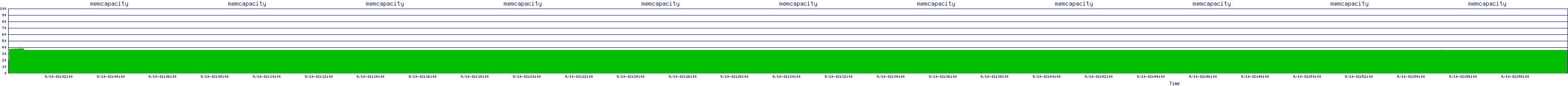 /2025/09/10/02/memcapacity.png