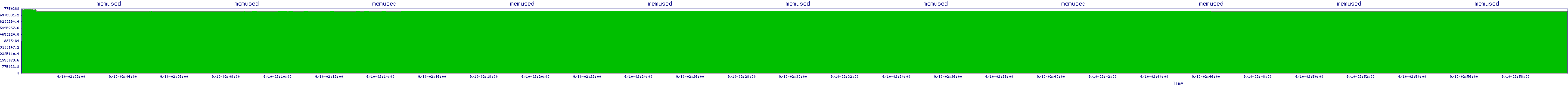 /2025/09/10/02/memused.png