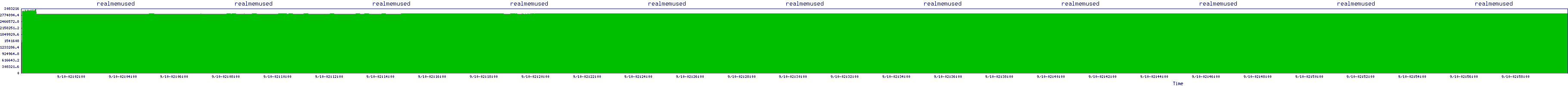 /2025/09/10/02/realmemused.png