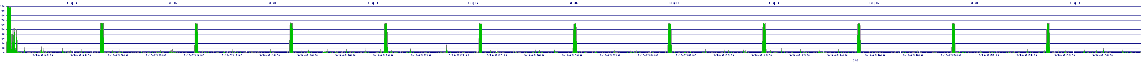 /2025/09/10/02/scpu.png