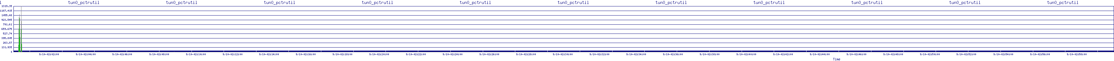 /2025/09/10/02/tun0_pctrutil.png