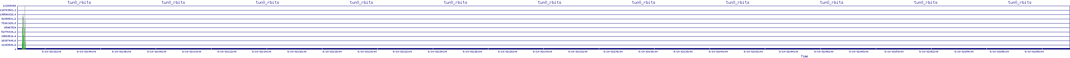 /2025/09/10/02/tun0_rbits.png