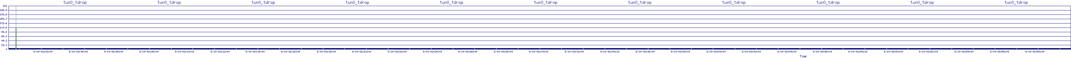 /2025/09/10/02/tun0_tdrop.png