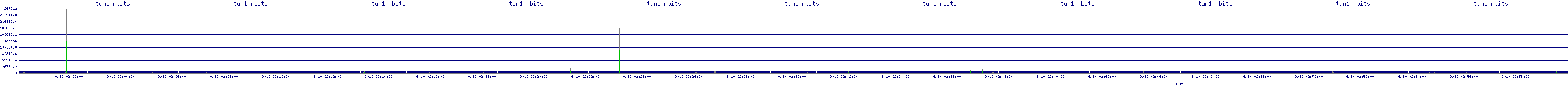/2025/09/10/02/tun1_rbits.png
