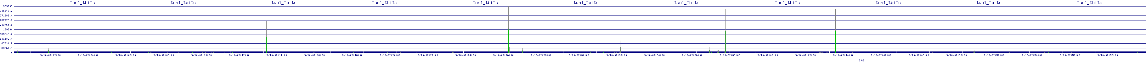 /2025/09/10/02/tun1_tbits.png