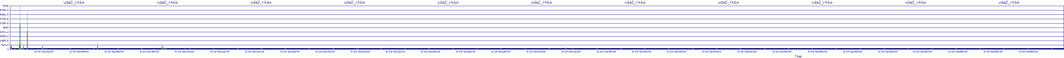 /2025/09/10/02/vda2_rkbs.png