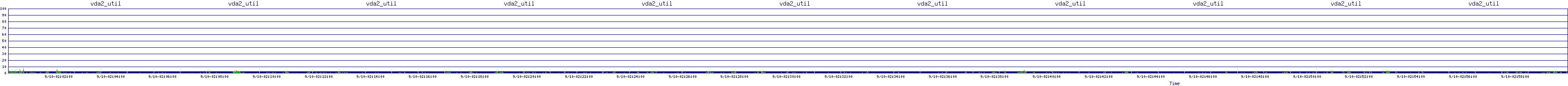/2025/09/10/02/vda2_util.png