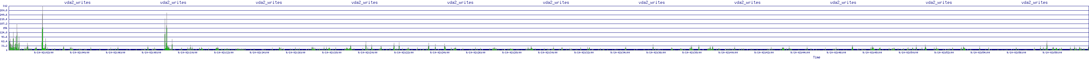 /2025/09/10/02/vda2_writes.png