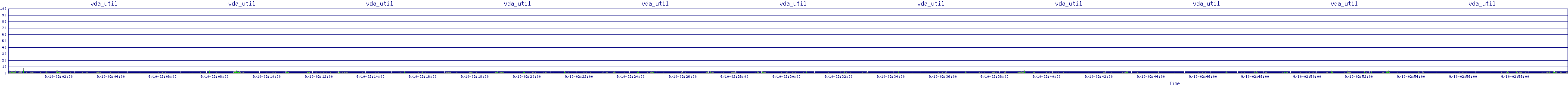 /2025/09/10/02/vda_util.png