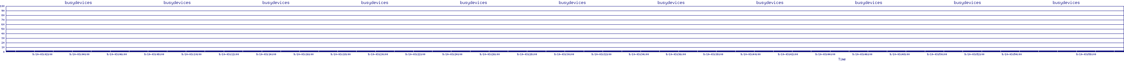 /2025/09/10/03/busydevices.png