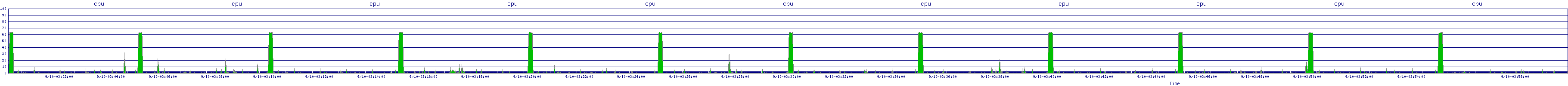 /2025/09/10/03/cpu.png