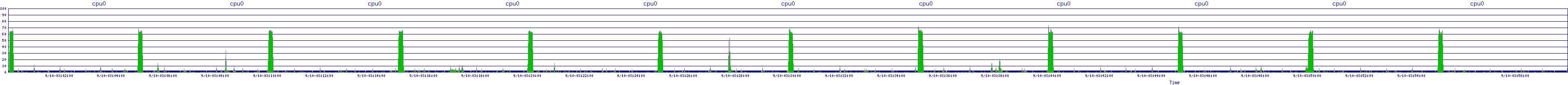 /2025/09/10/03/cpu0.png