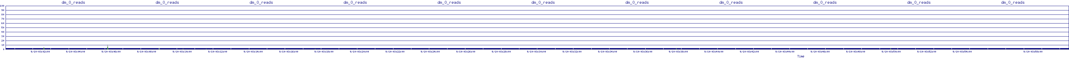 /2025/09/10/03/dm_0_reads.png