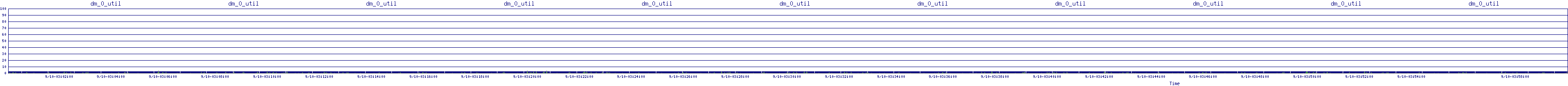 /2025/09/10/03/dm_0_util.png
