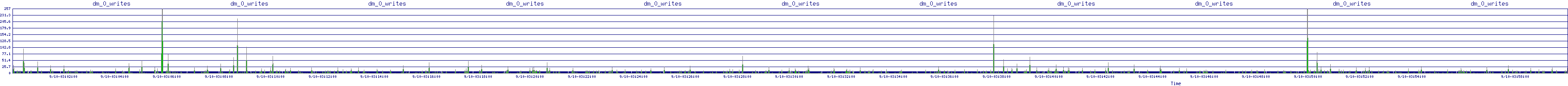 /2025/09/10/03/dm_0_writes.png