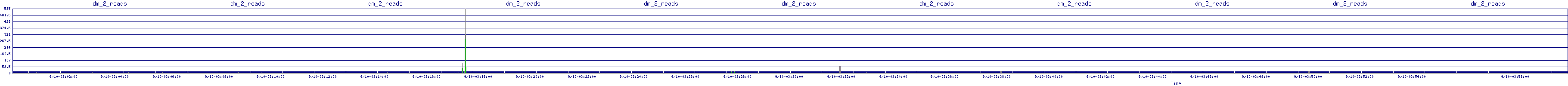 /2025/09/10/03/dm_2_reads.png