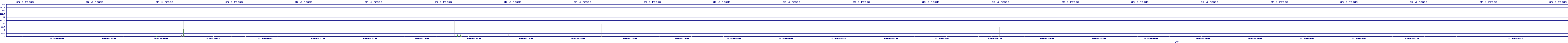 /2025/09/10/03/dm_3_reads.png