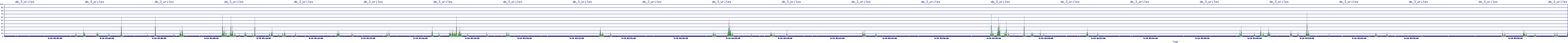 /2025/09/10/03/dm_3_writes.png