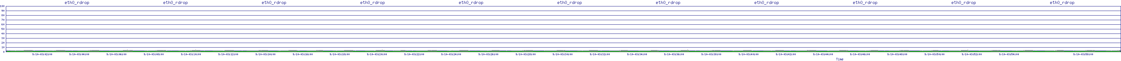 /2025/09/10/03/eth0_rdrop.png