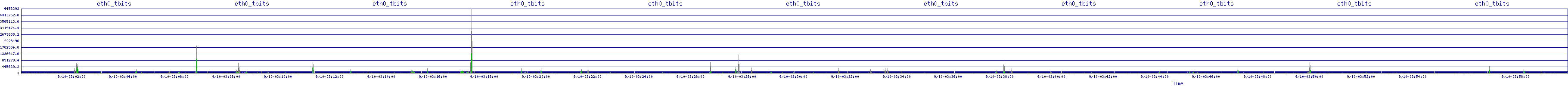 /2025/09/10/03/eth0_tbits.png