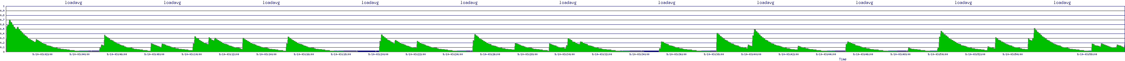 /2025/09/10/03/loadavg.png