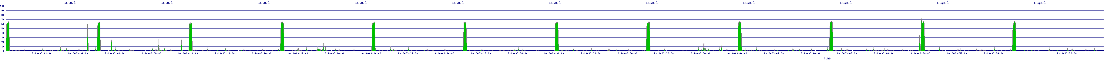 /2025/09/10/03/scpu1.png