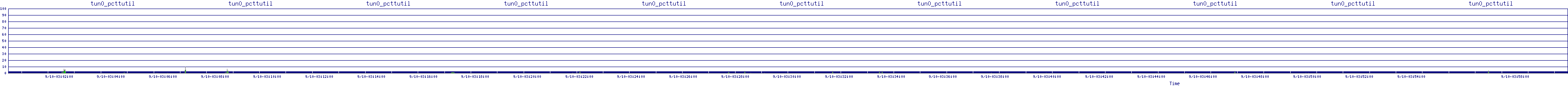 /2025/09/10/03/tun0_pcttutil.png