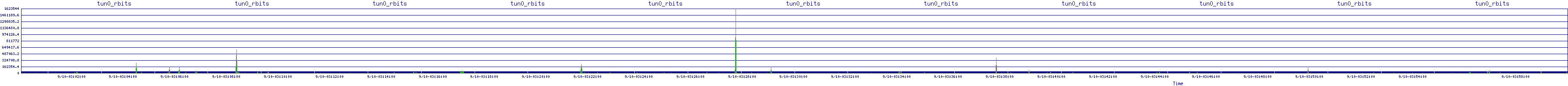 /2025/09/10/03/tun0_rbits.png